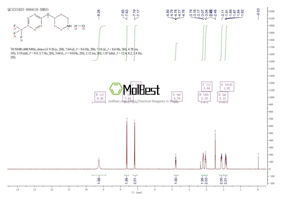 Physical sample testing spectrum (NMR) of 287952-09-4