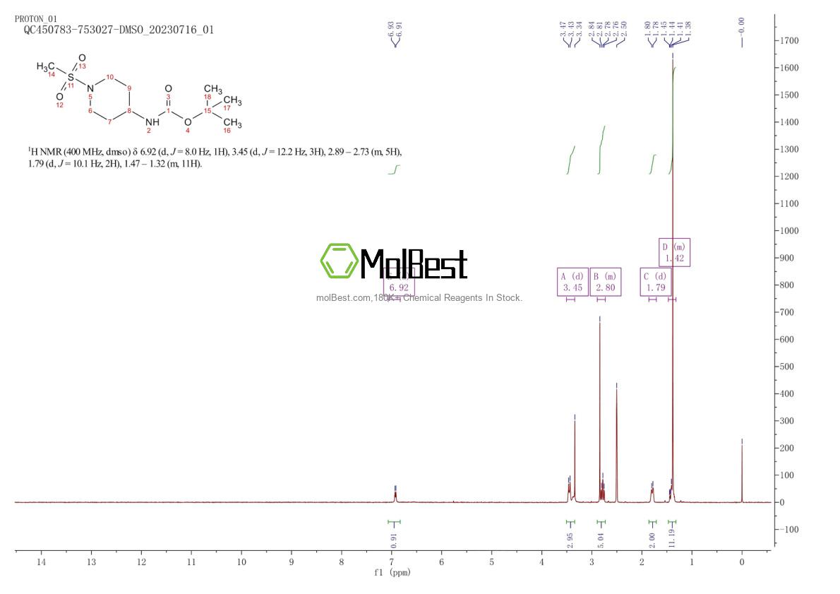 Physical sample testing spectrum (NMR) of 287953-38-2