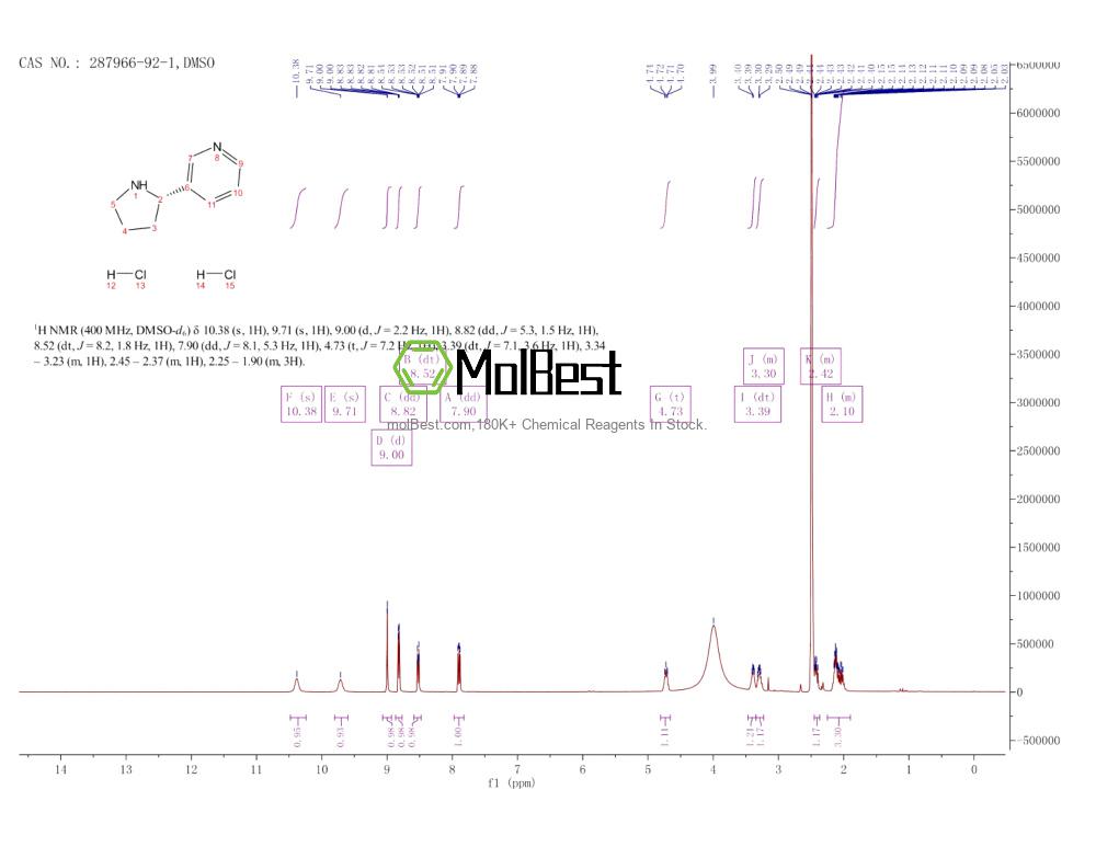 Physical sample testing spectrum (NMR) of 287966-92-1