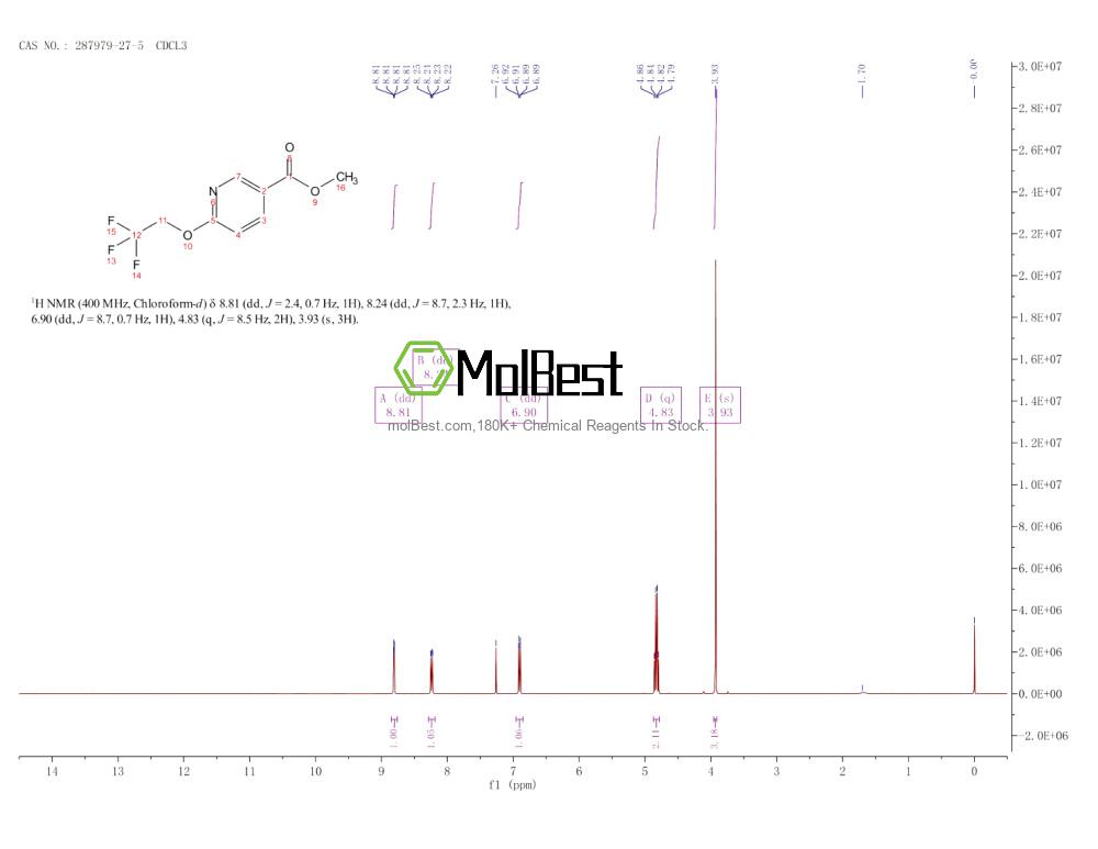 Physical sample testing spectrum (NMR) of 287979-27-5
