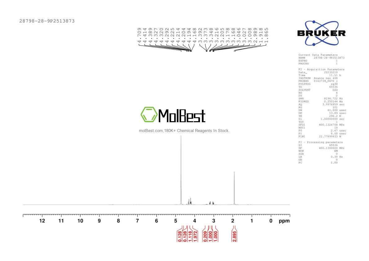 Physical sample testing spectrum (NMR) of 28798-28-9
