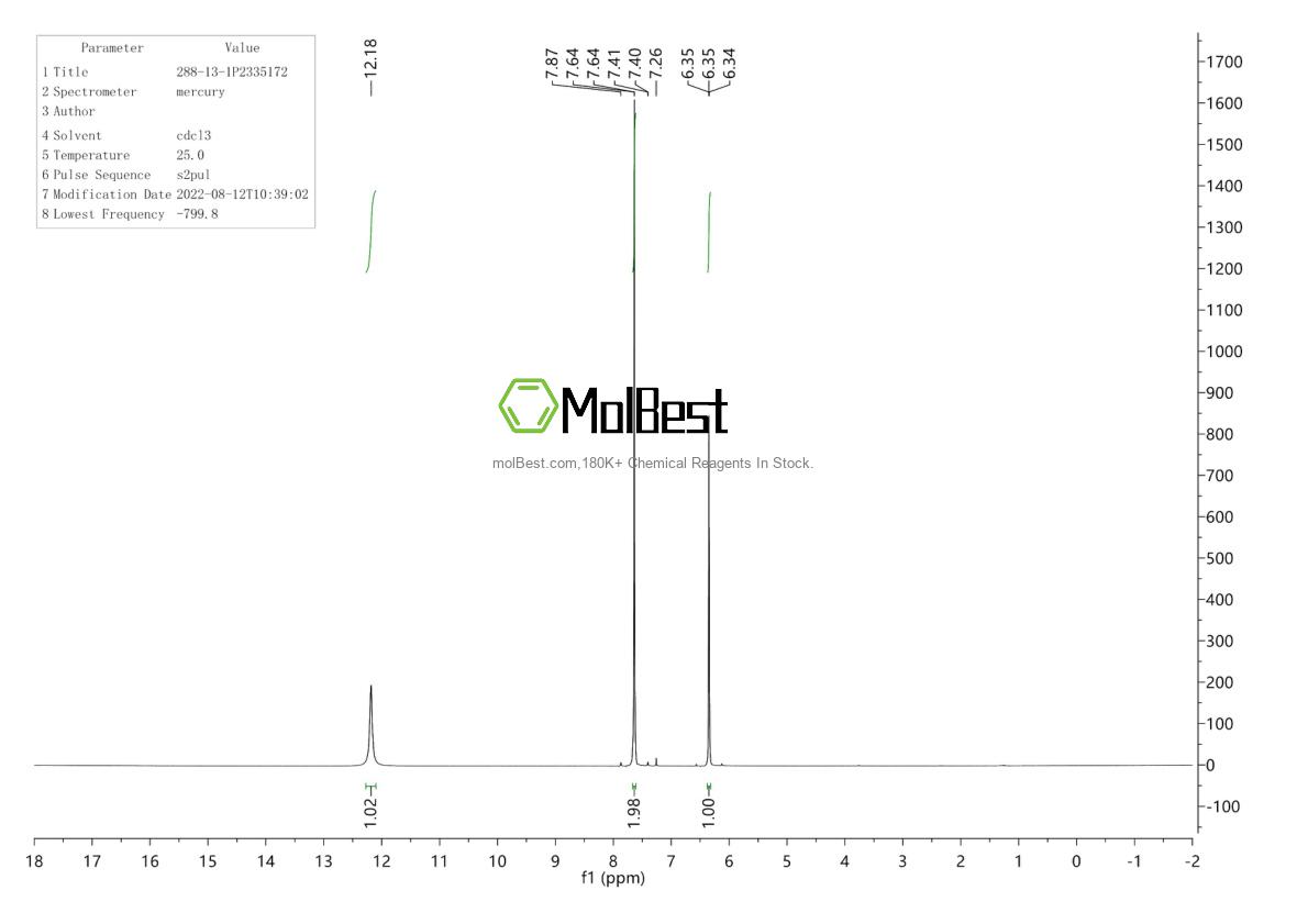 Physical sample testing spectrum (NMR) of 288-13-1