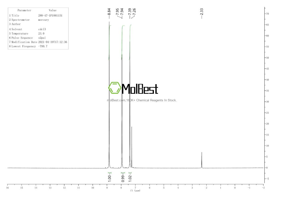 Physical sample testing spectrum (NMR) of 288-47-1