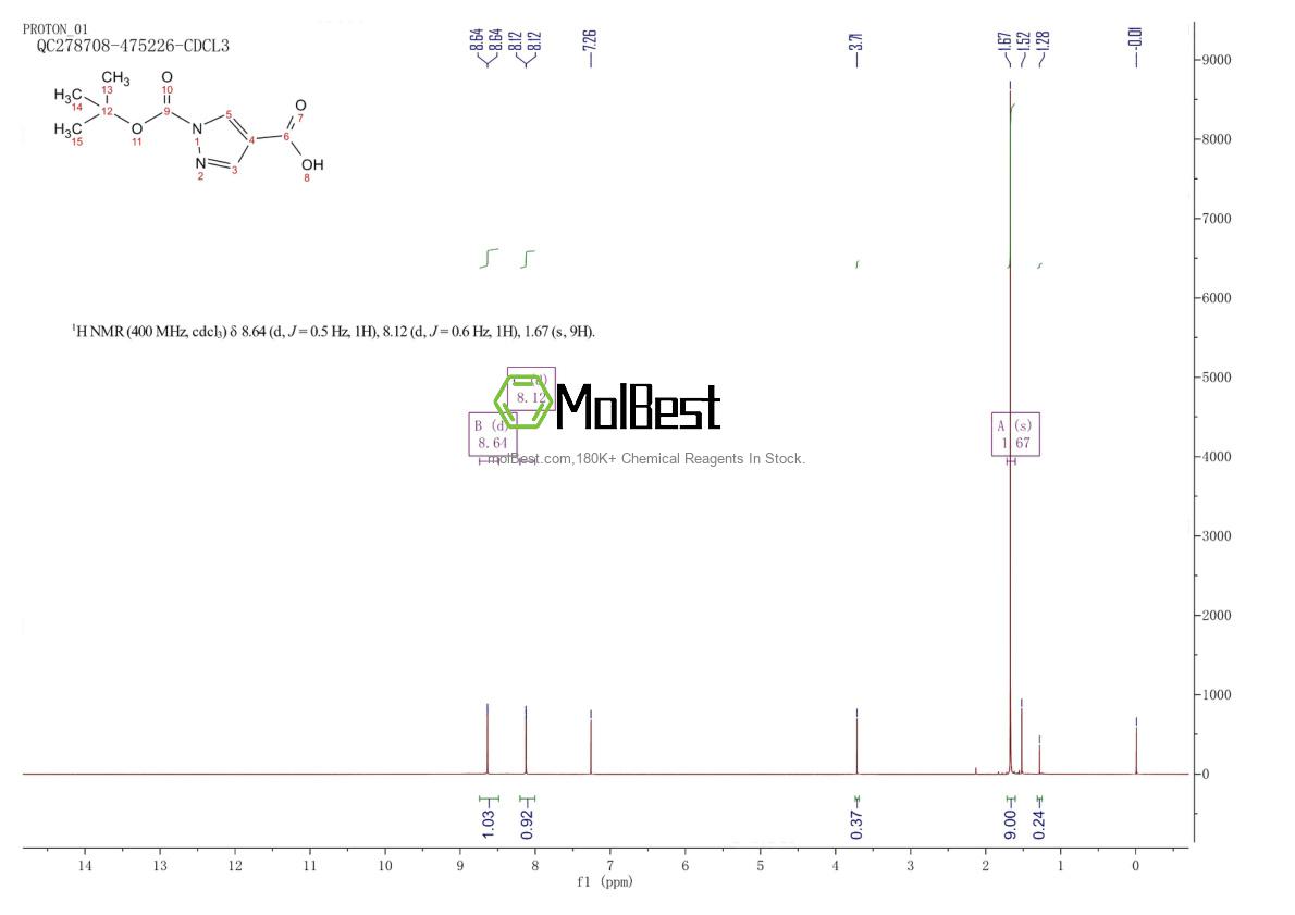Physical sample testing spectrum (NMR) of 288083-62-5