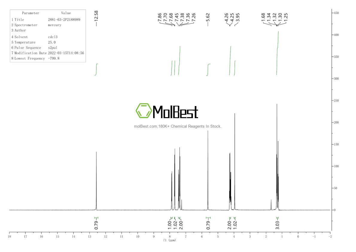 Physical sample testing spectrum (NMR) of 2881-63-2
