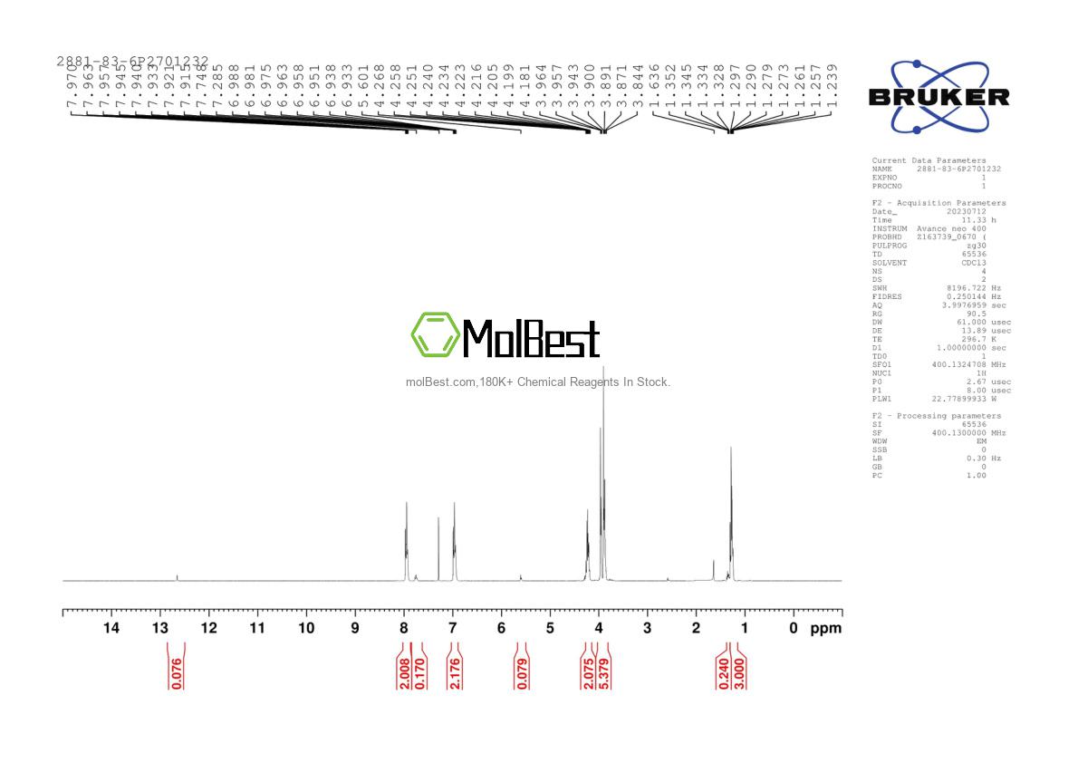 Physical sample testing spectrum (NMR) of 2881-83-6