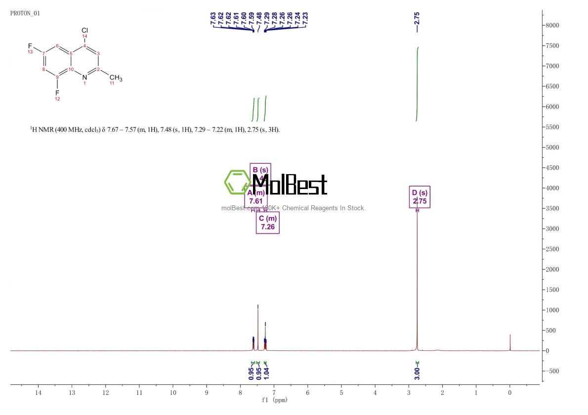 Physical sample testing spectrum (NMR) of 288151-31-5