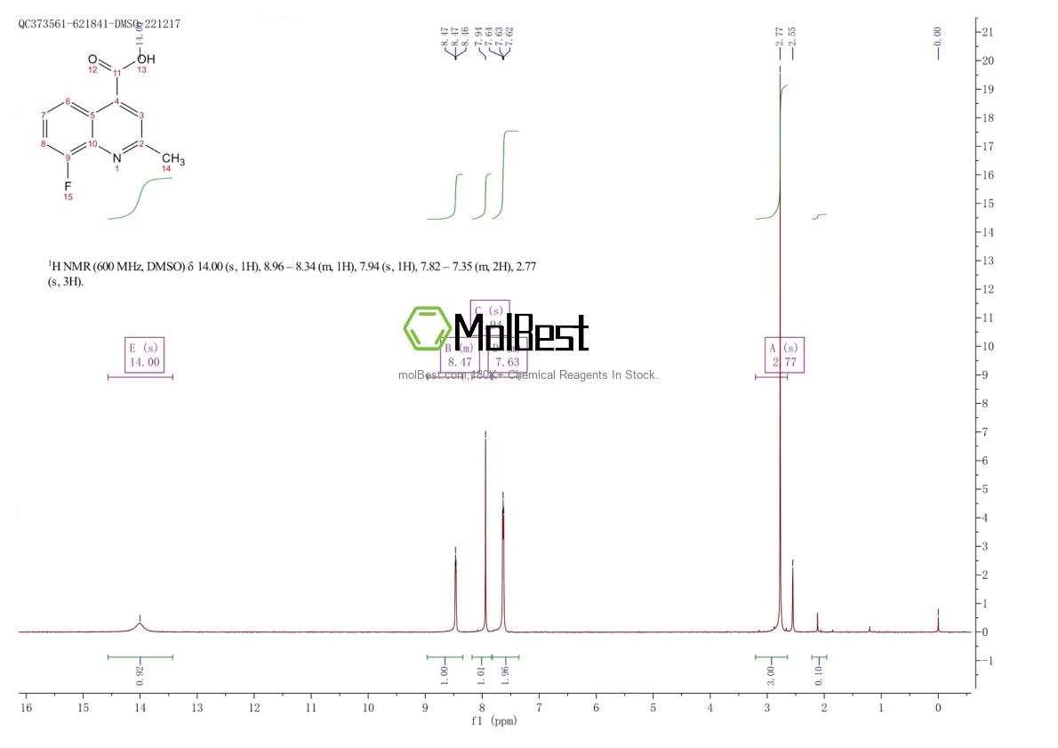 Physical sample testing spectrum (NMR) of 288151-68-8