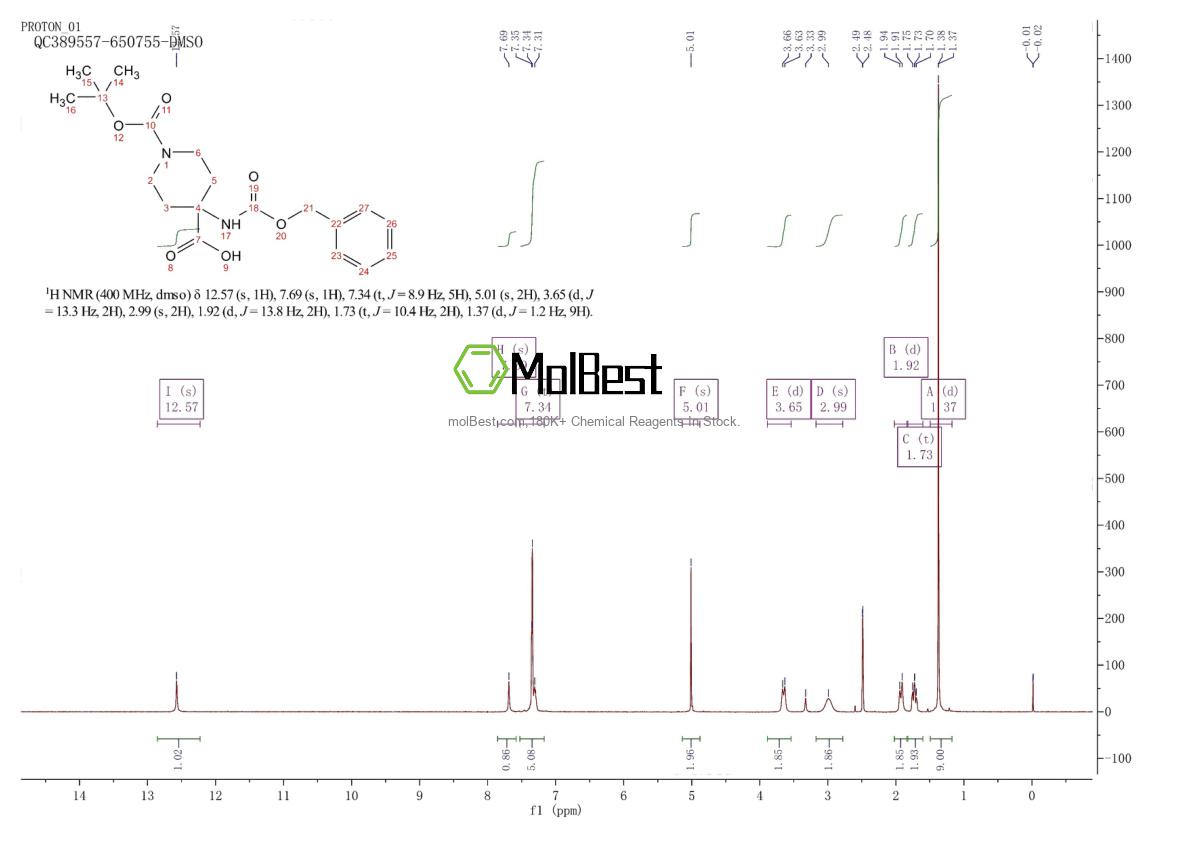 Physical sample testing spectrum (NMR) of 288154-16-5