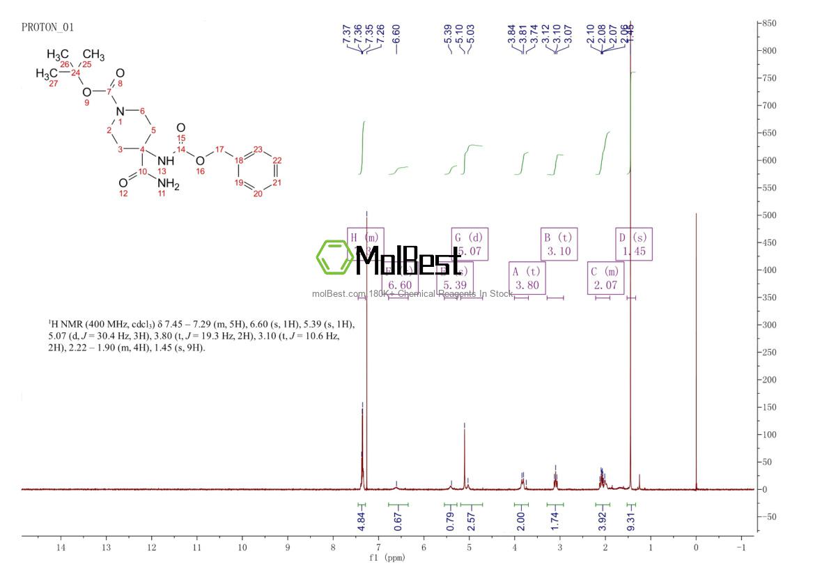 Physical sample testing spectrum (NMR) of 288154-17-6