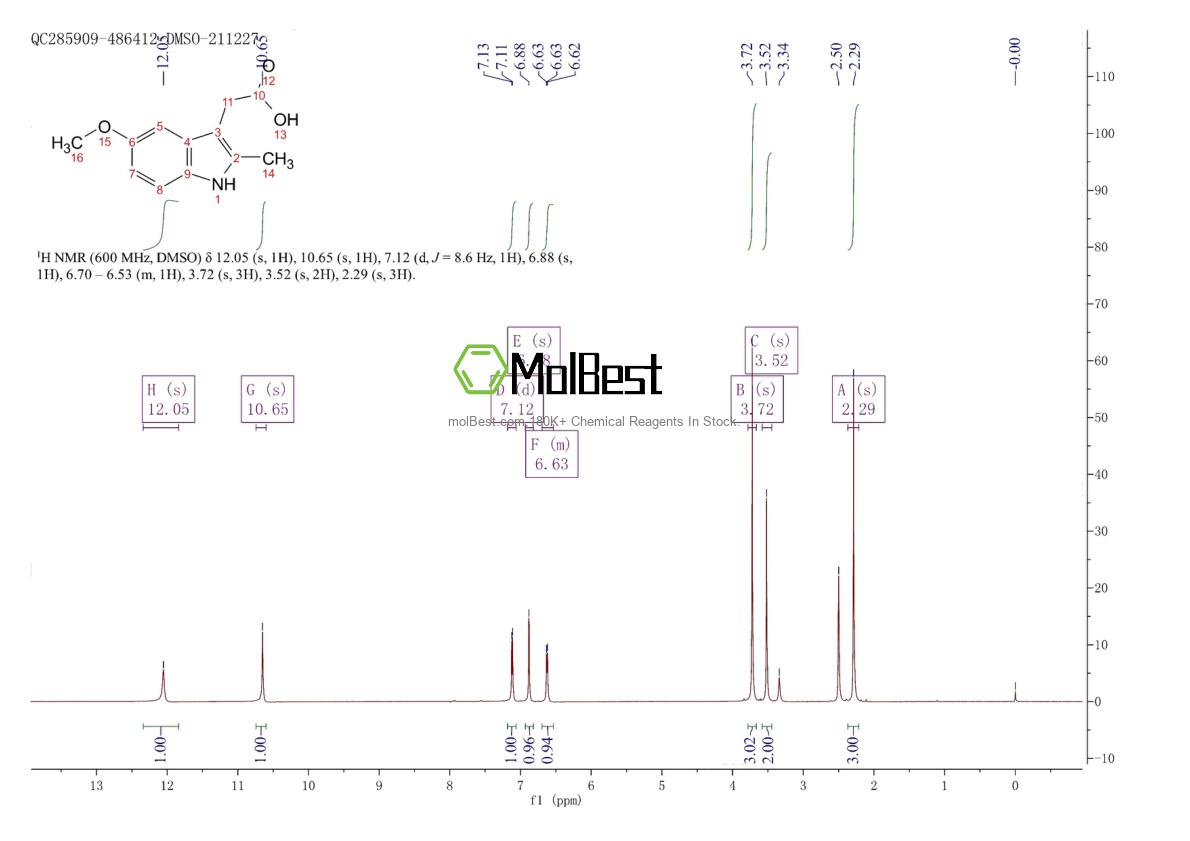 Physical sample testing spectrum (NMR) of 2882-15-7