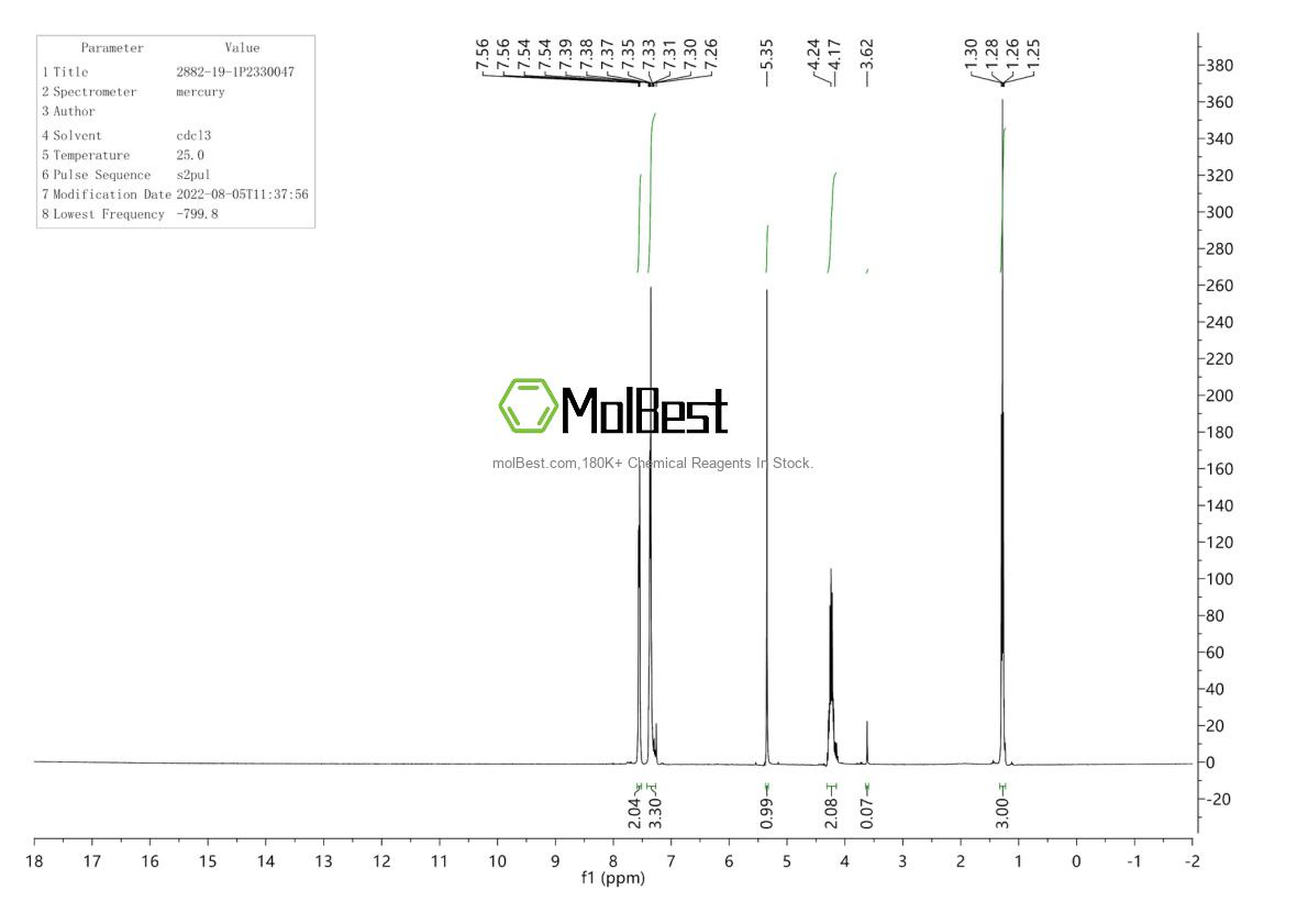 Physical sample testing spectrum (NMR) of 2882-19-1
