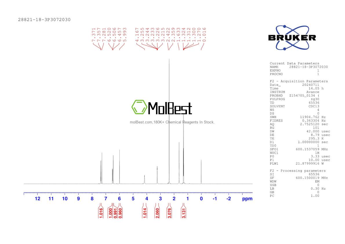 Physical sample testing spectrum (NMR) of 28821-18-3