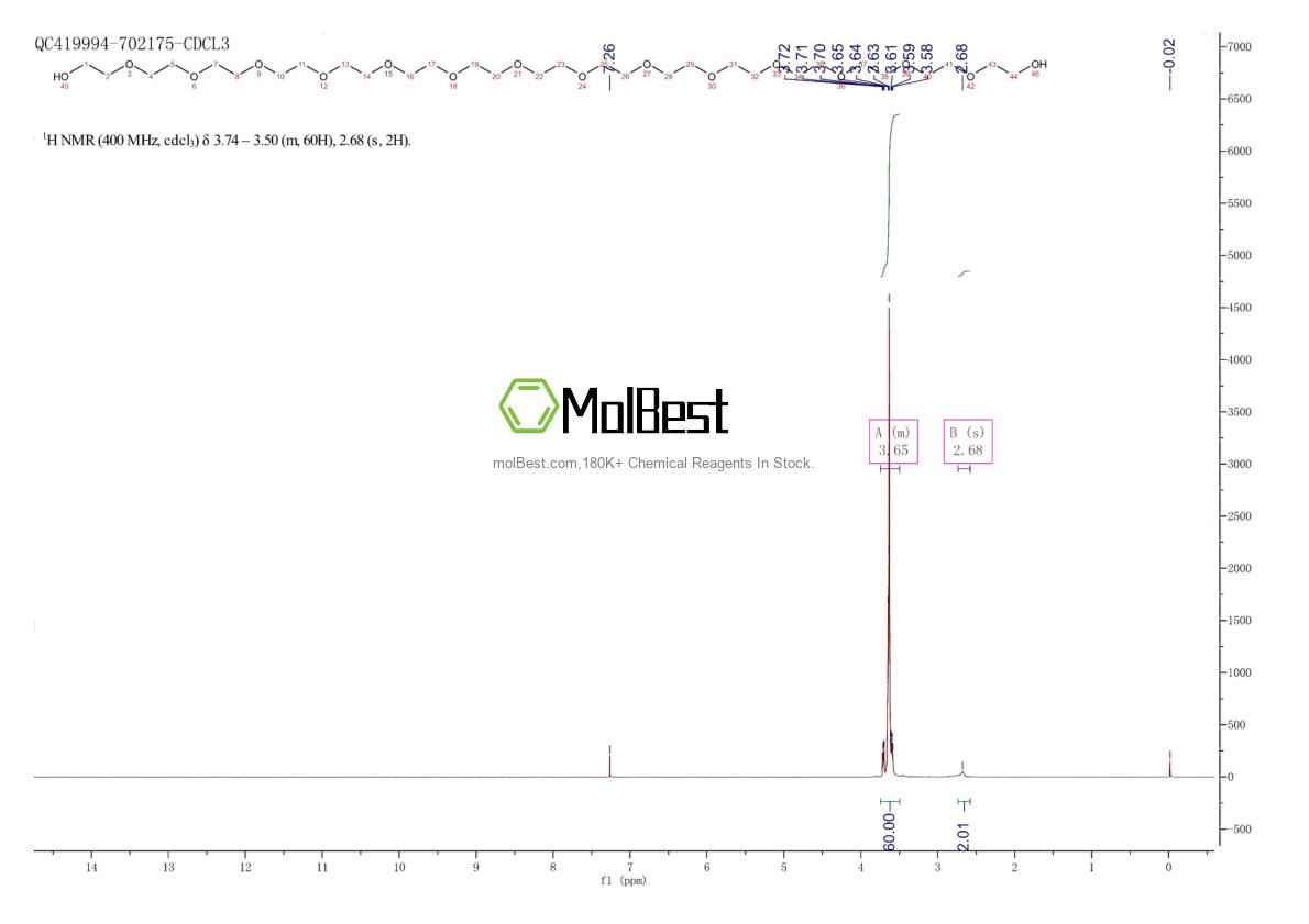 Physical sample testing spectrum (NMR) of 28821-35-4