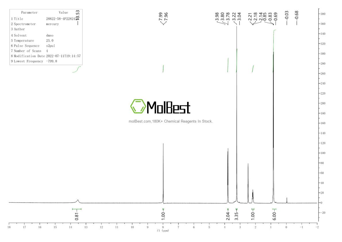 Physical sample testing spectrum (NMR) of 28822-58-4