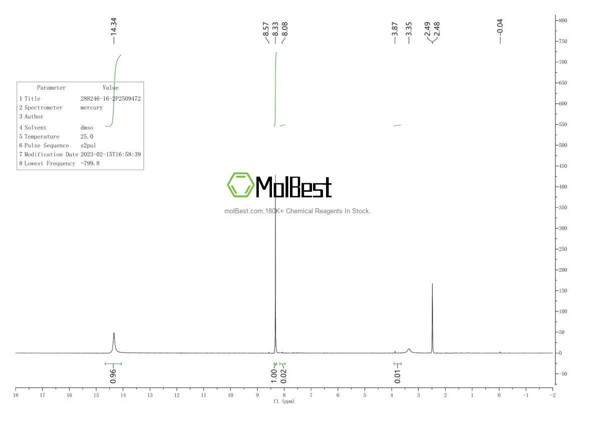 Physical sample testing spectrum (NMR) of 288246-16-2