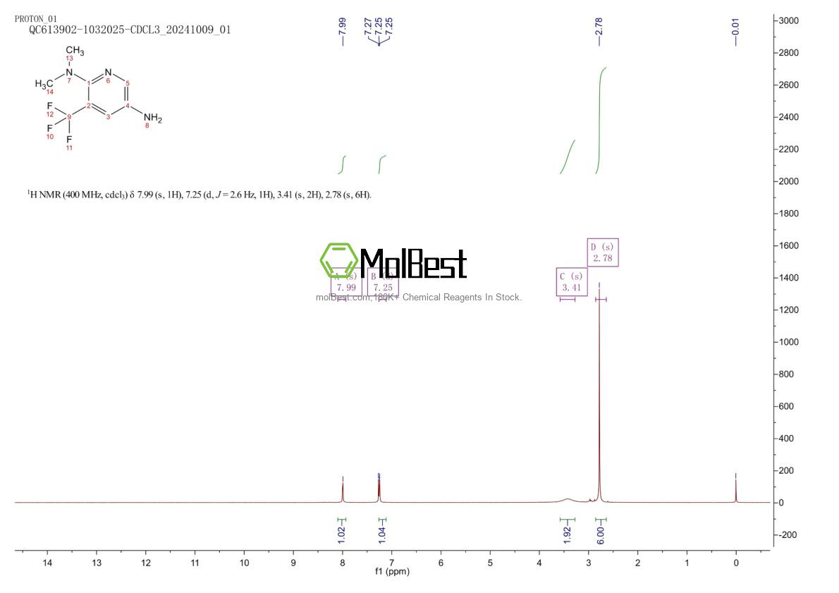 Physical sample testing spectrum (NMR) of 288247-16-5