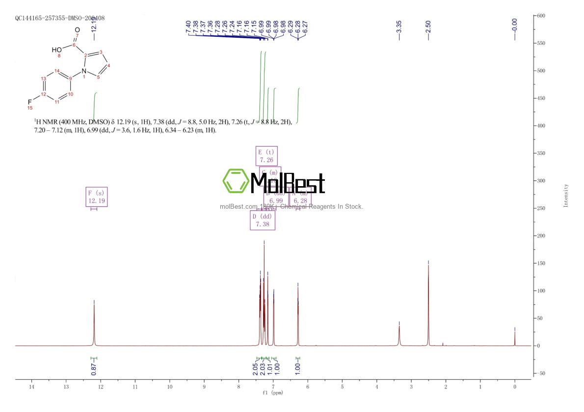 Physical sample testing spectrum (NMR) of 288251-67-2