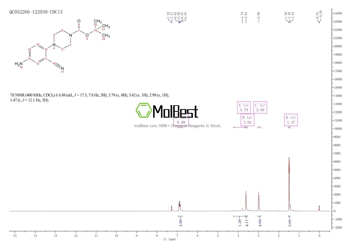 Physical sample testing spectrum (NMR) of 288251-85-4