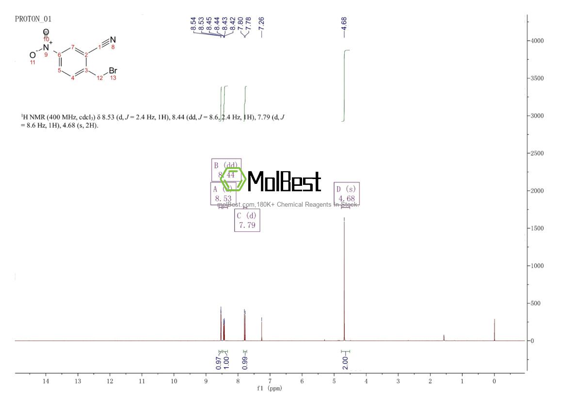 Physical sample testing spectrum (NMR) of 288252-67-5