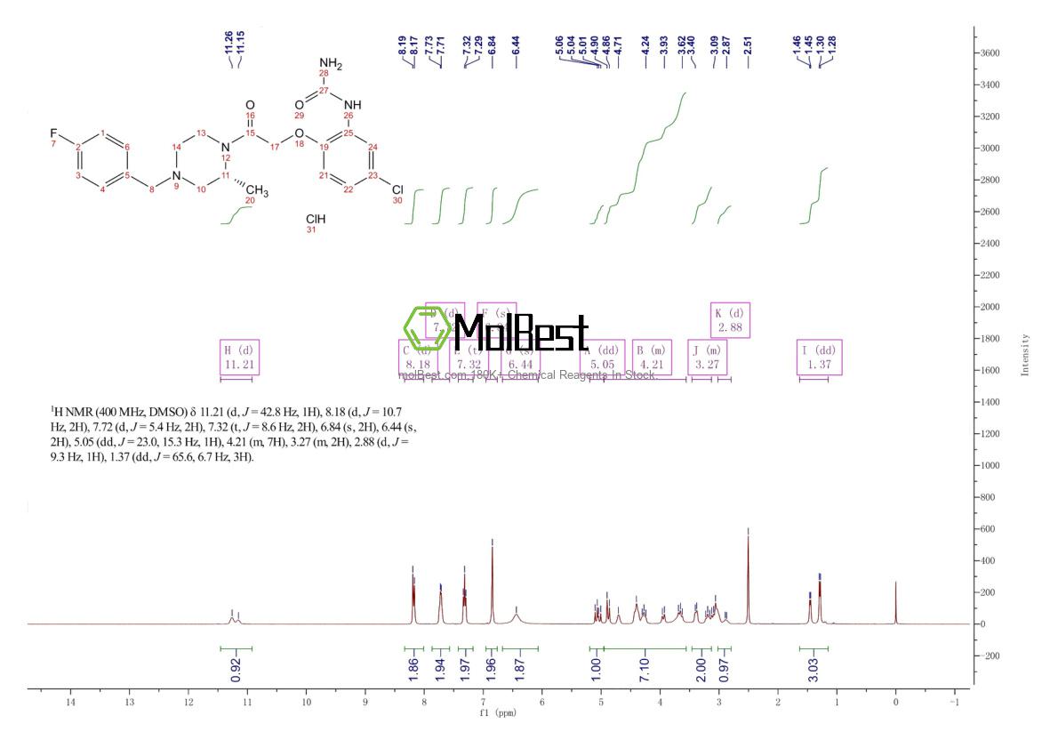 Physical sample testing spectrum (NMR) of 288262-96-4