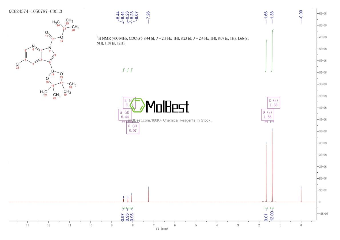 Physical sample testing spectrum (NMR) of 2882875-88-7