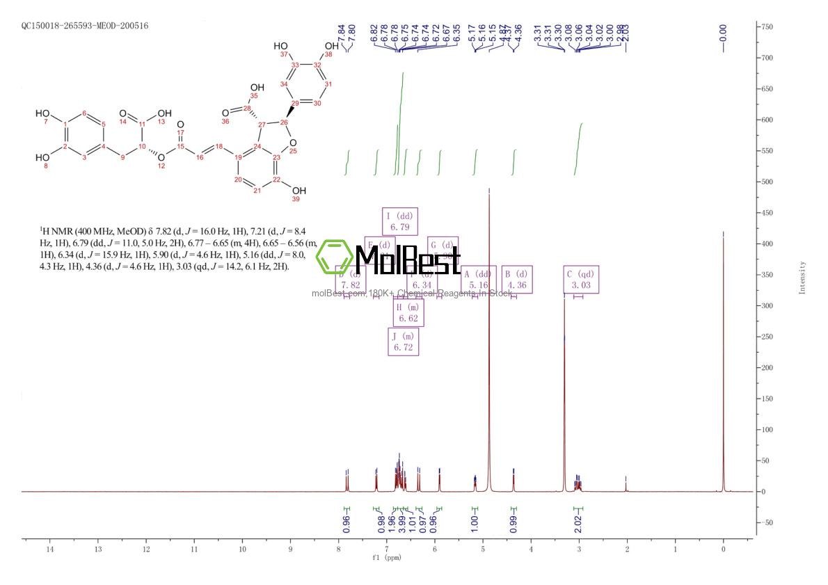 Physical sample testing spectrum (NMR) of 28831-65-4
