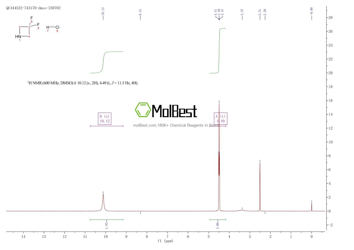 Physical sample testing spectrum (NMR) of 288315-03-7