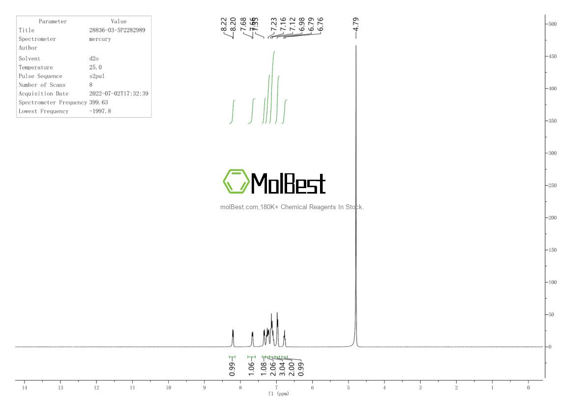 Physical sample testing spectrum (NMR) of 28836-03-5