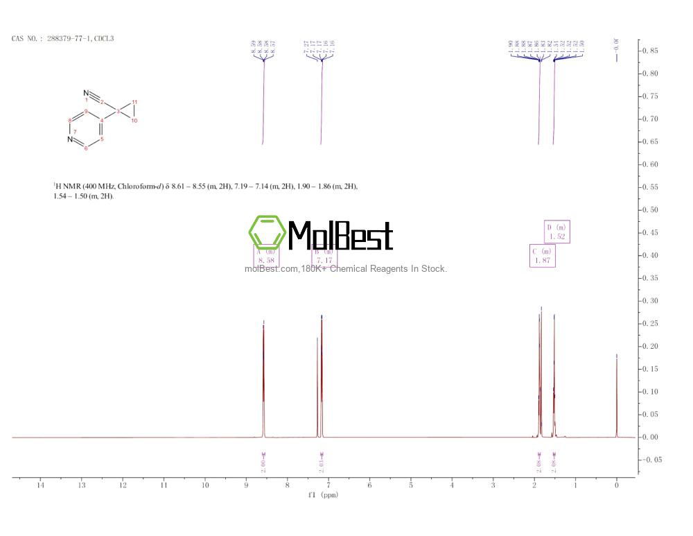 Physical sample testing spectrum (NMR) of 288379-77-1