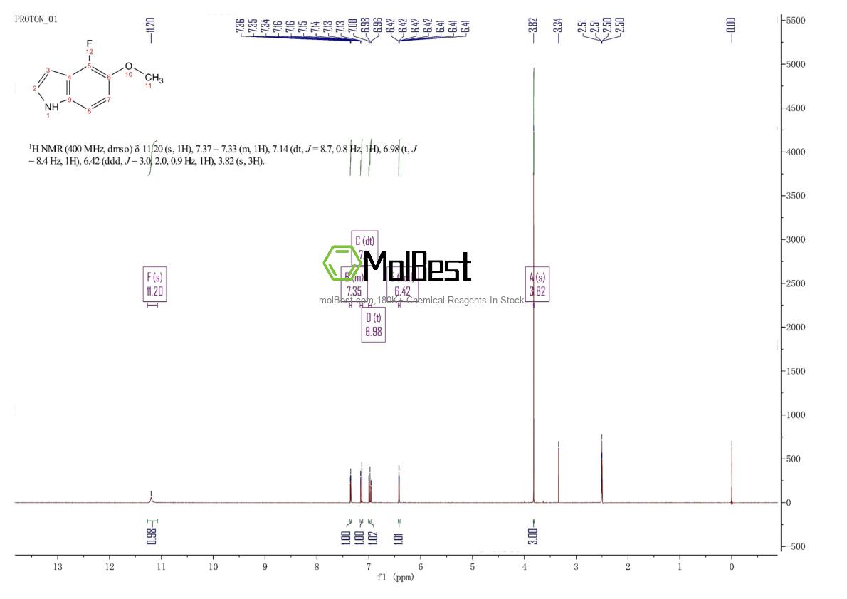 Physical sample testing spectrum (NMR) of 288385-89-7