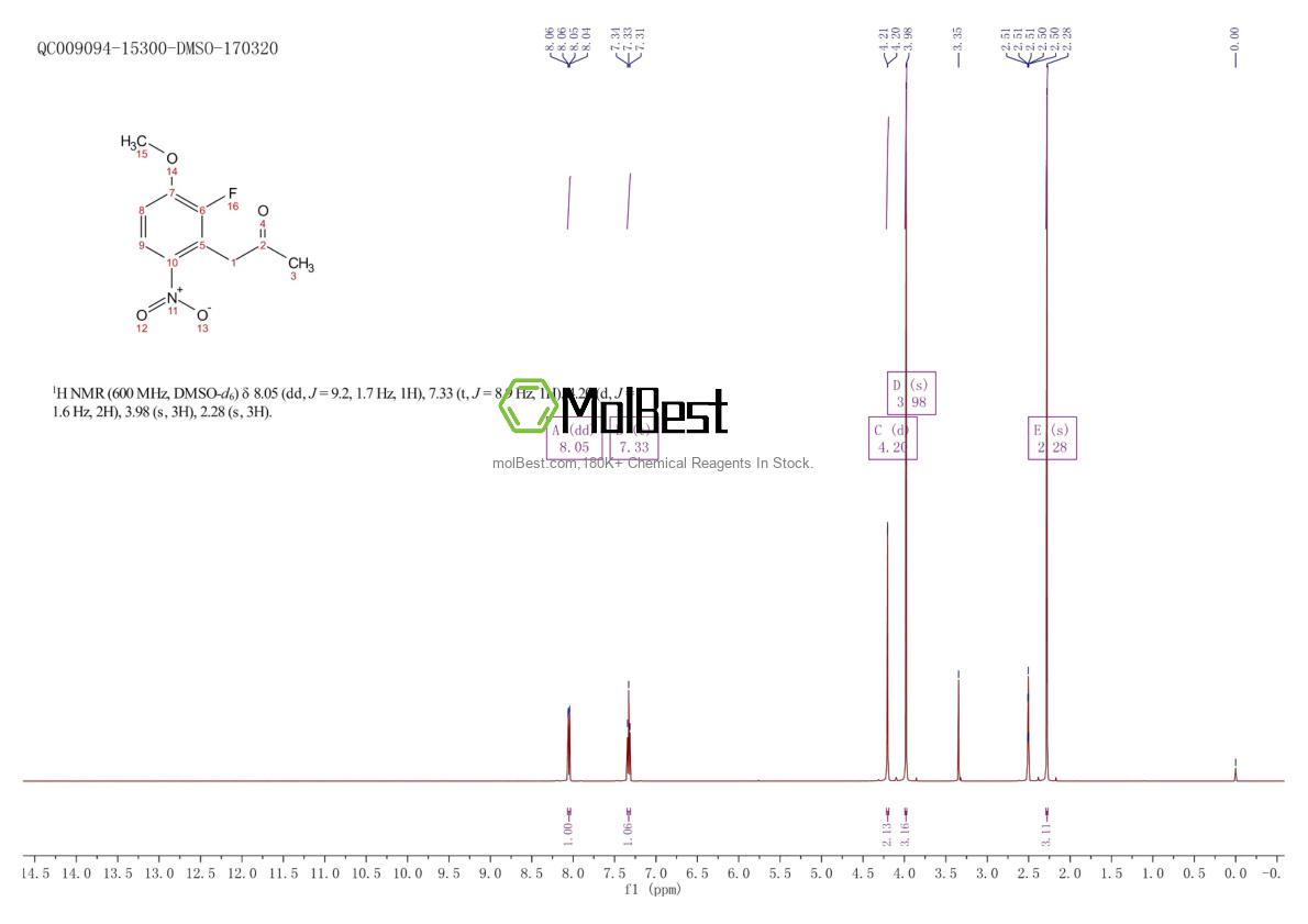 Physical sample testing spectrum (NMR) of 288385-99-9