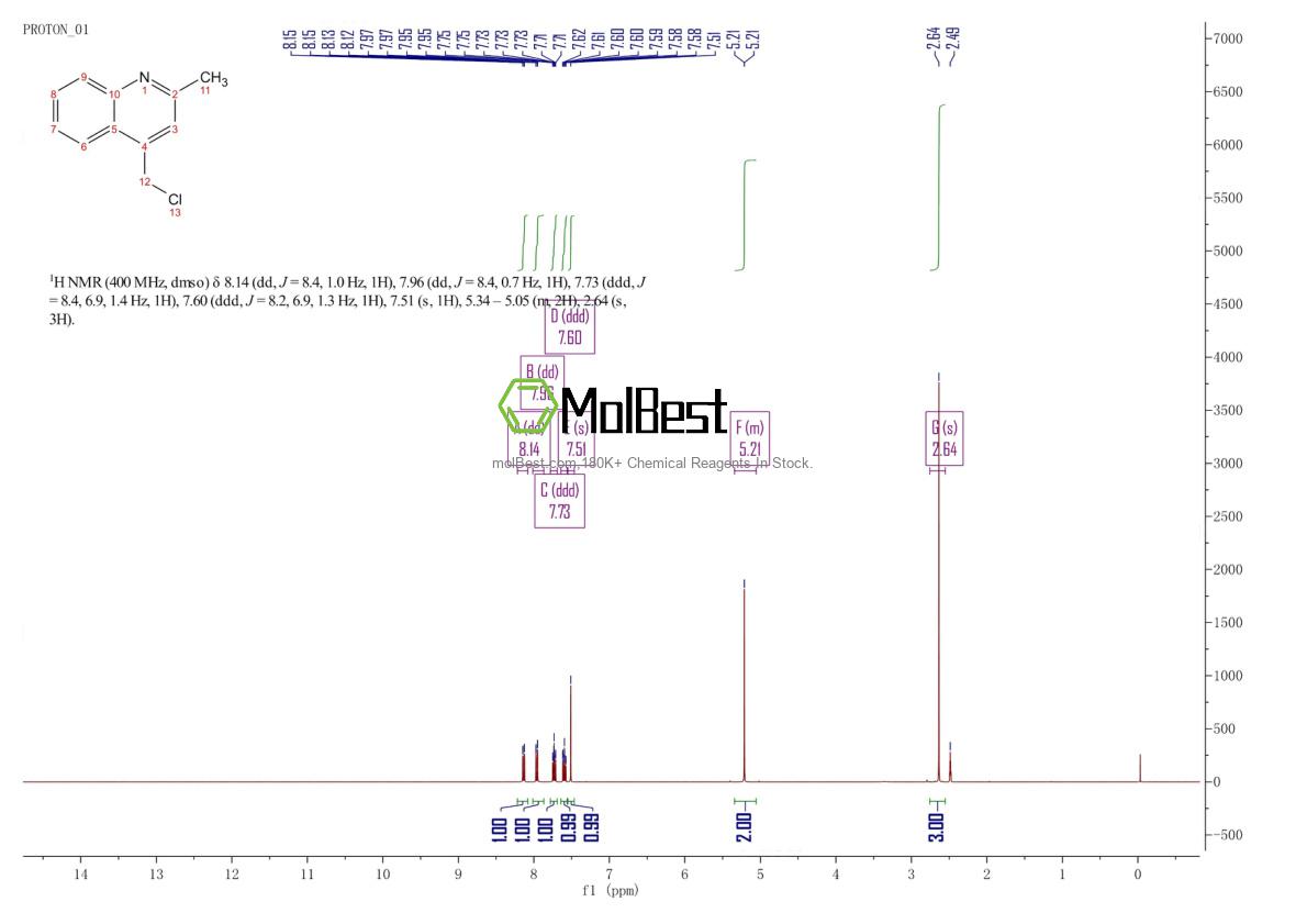 Physical sample testing spectrum (NMR) of 288399-19-9