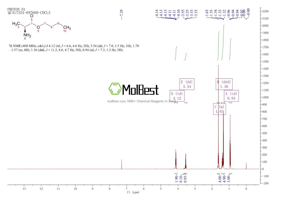 2885-02-1 fiziksel numune test spektrumu (NMR)