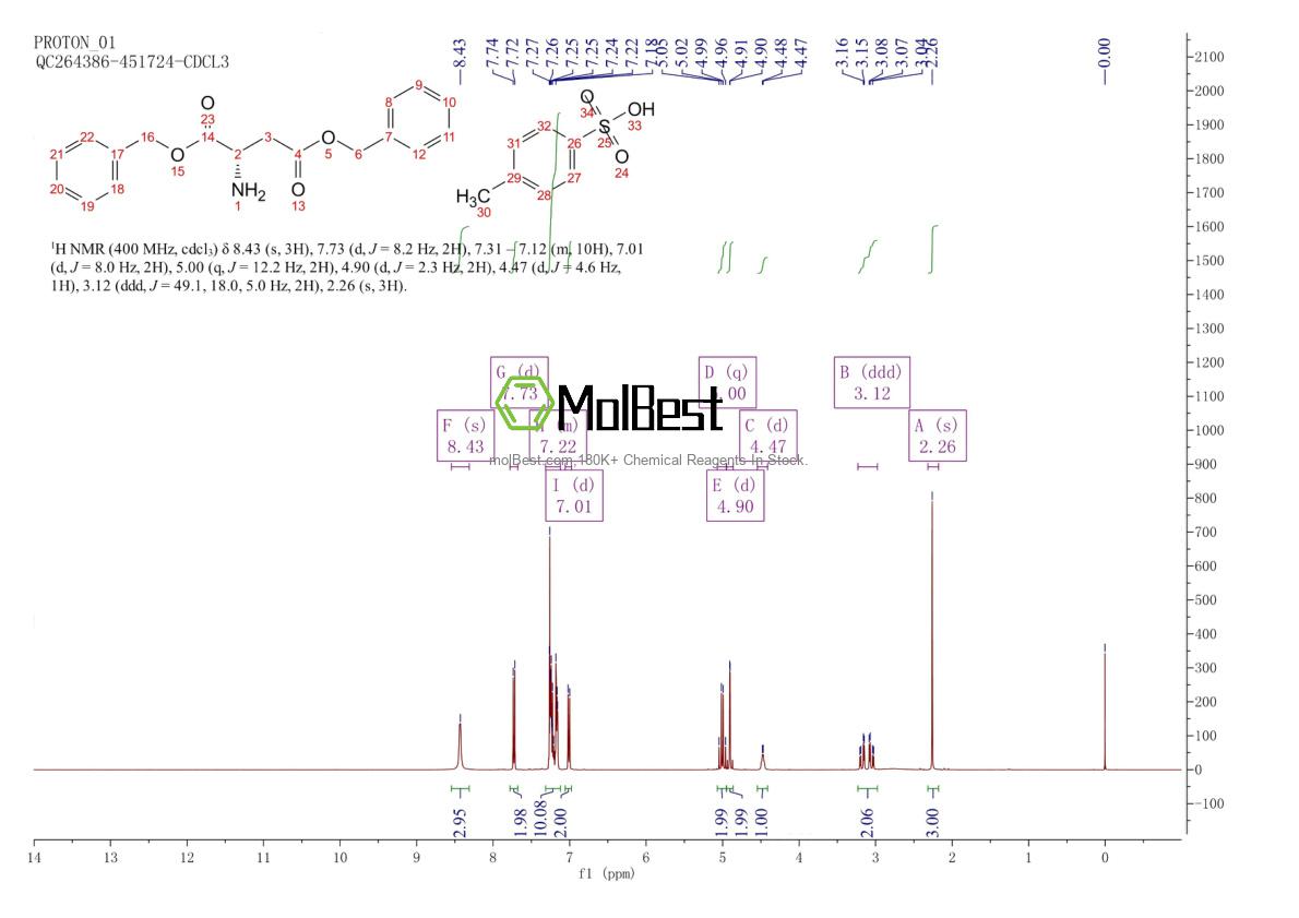 Physical sample testing spectrum (NMR) of 2886-33-1