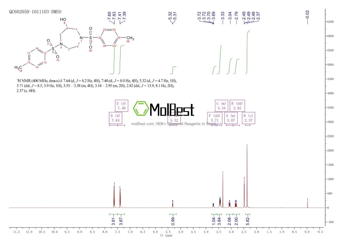 28860-33-5 fiziksel numune test spektrumu (NMR)