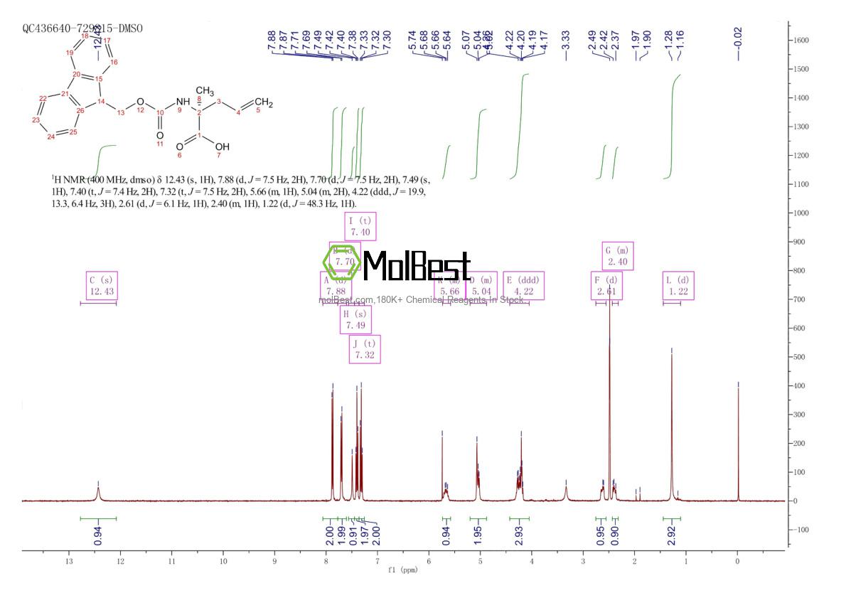 288617-71-0 fiziksel numune test spektrumu (NMR)