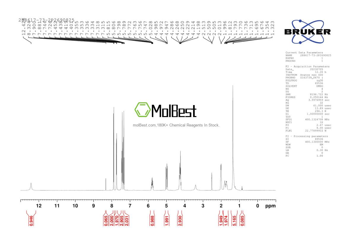 Physical sample testing spectrum (NMR) of 288617-73-2