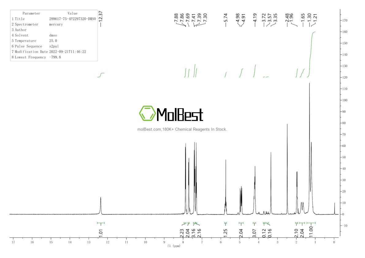Physical sample testing spectrum (NMR) of 288617-75-4