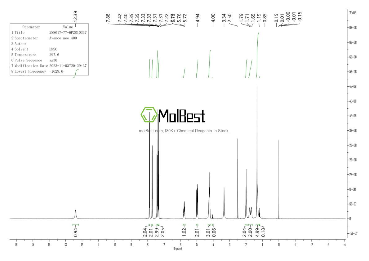 Physical sample testing spectrum (NMR) of 288617-77-6