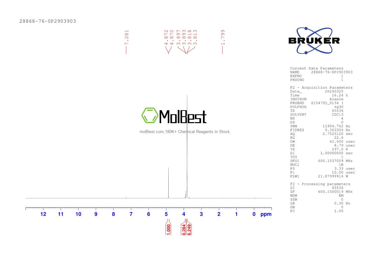 Physical sample testing spectrum (NMR) of 28868-76-0