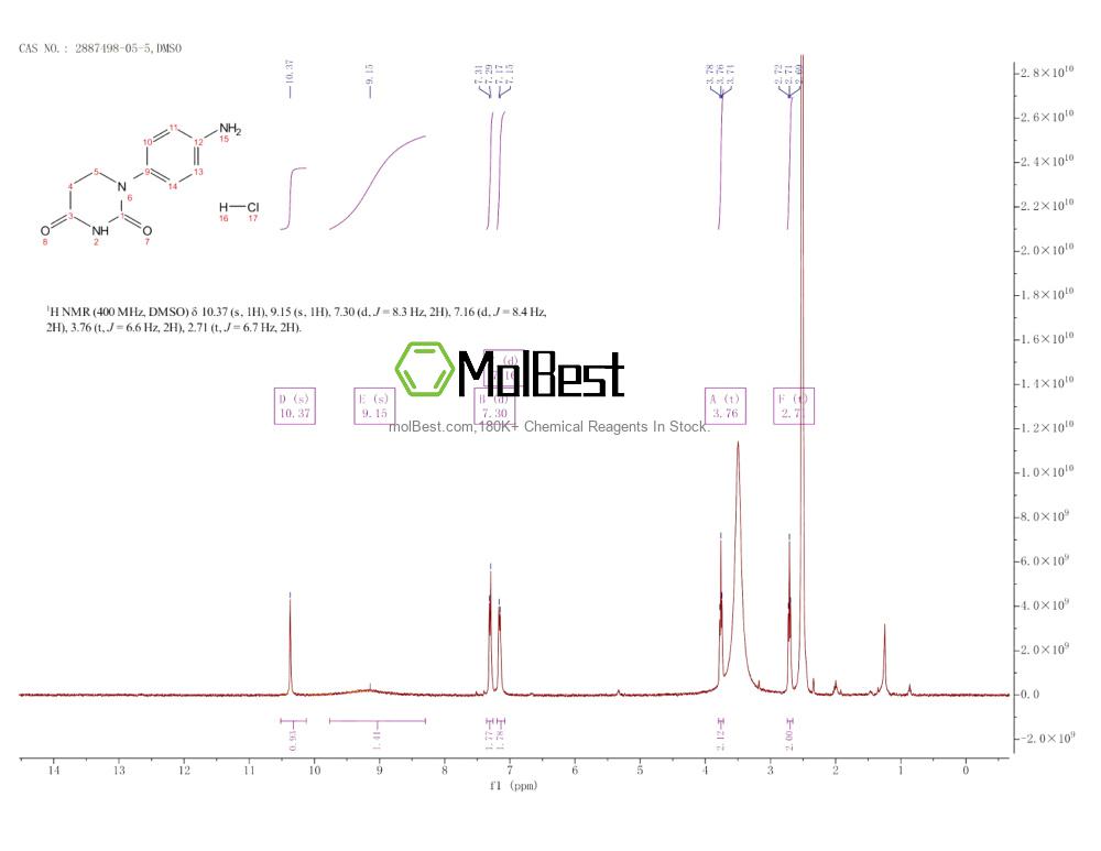 Physical sample testing spectrum (NMR) of 2887498-05-5