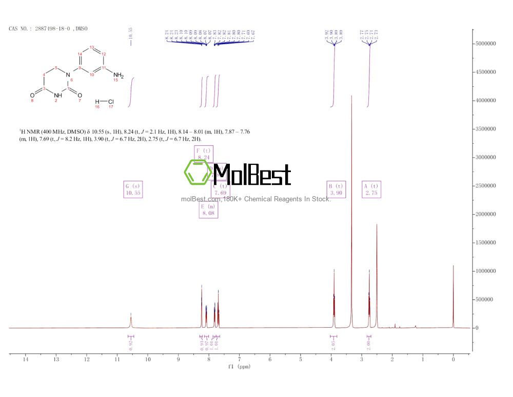 2887498-18-0 fiziksel numune test spektrumu (NMR)