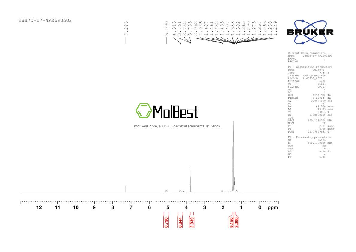 Physical sample testing spectrum (NMR) of 28875-17-4