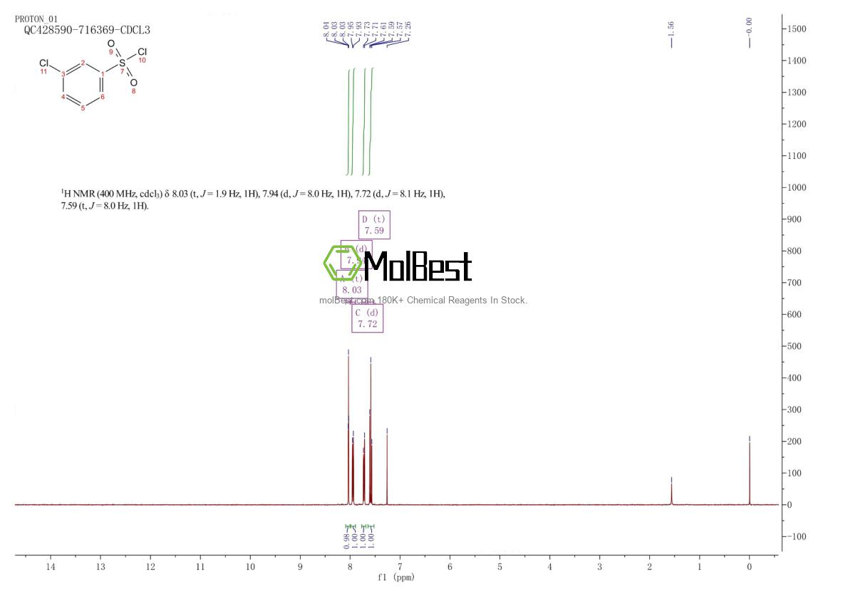Physical sample testing spectrum (NMR) of 2888-06-4