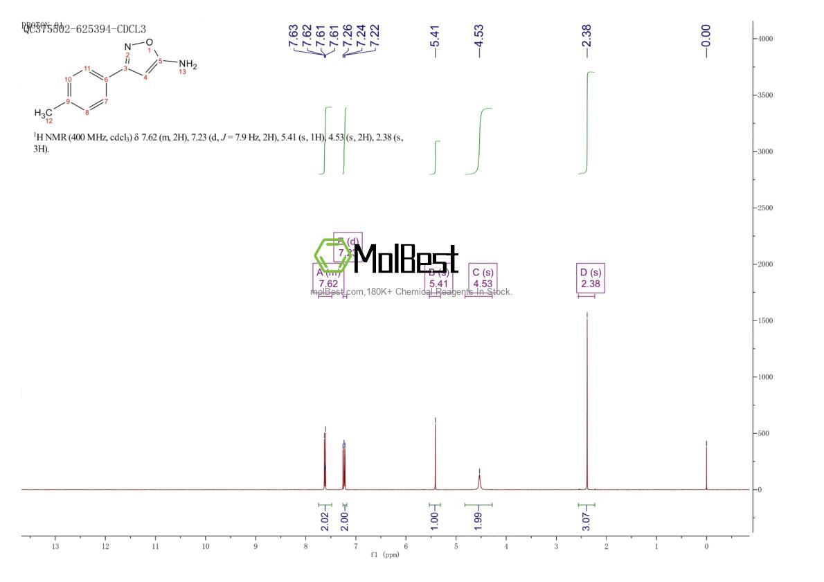 Physical sample testing spectrum (NMR) of 28883-91-2