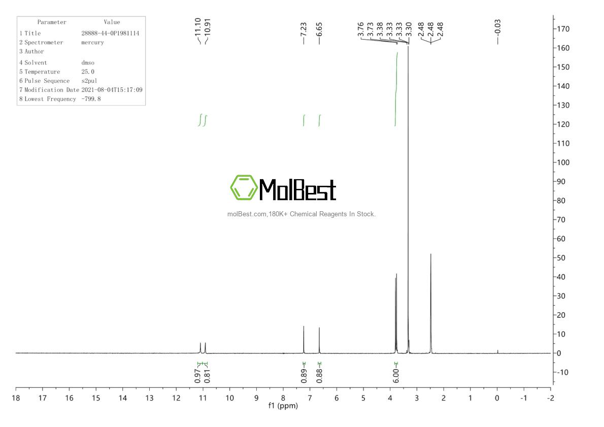 Physical sample testing spectrum (NMR) of 28888-44-0