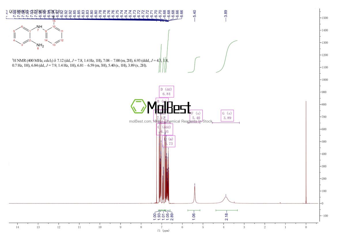 Physical sample testing spectrum (NMR) of 28898-03-5