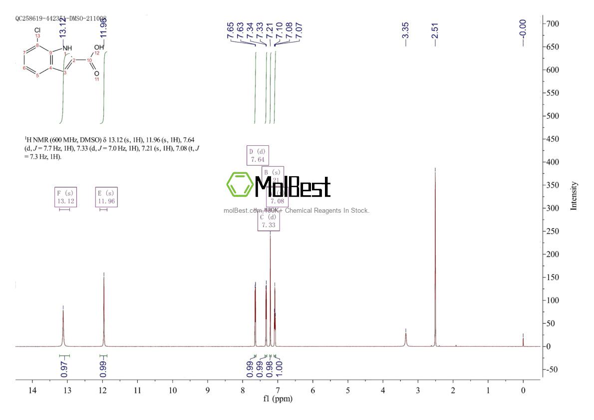 Physical sample testing spectrum (NMR) of 28899-75-4