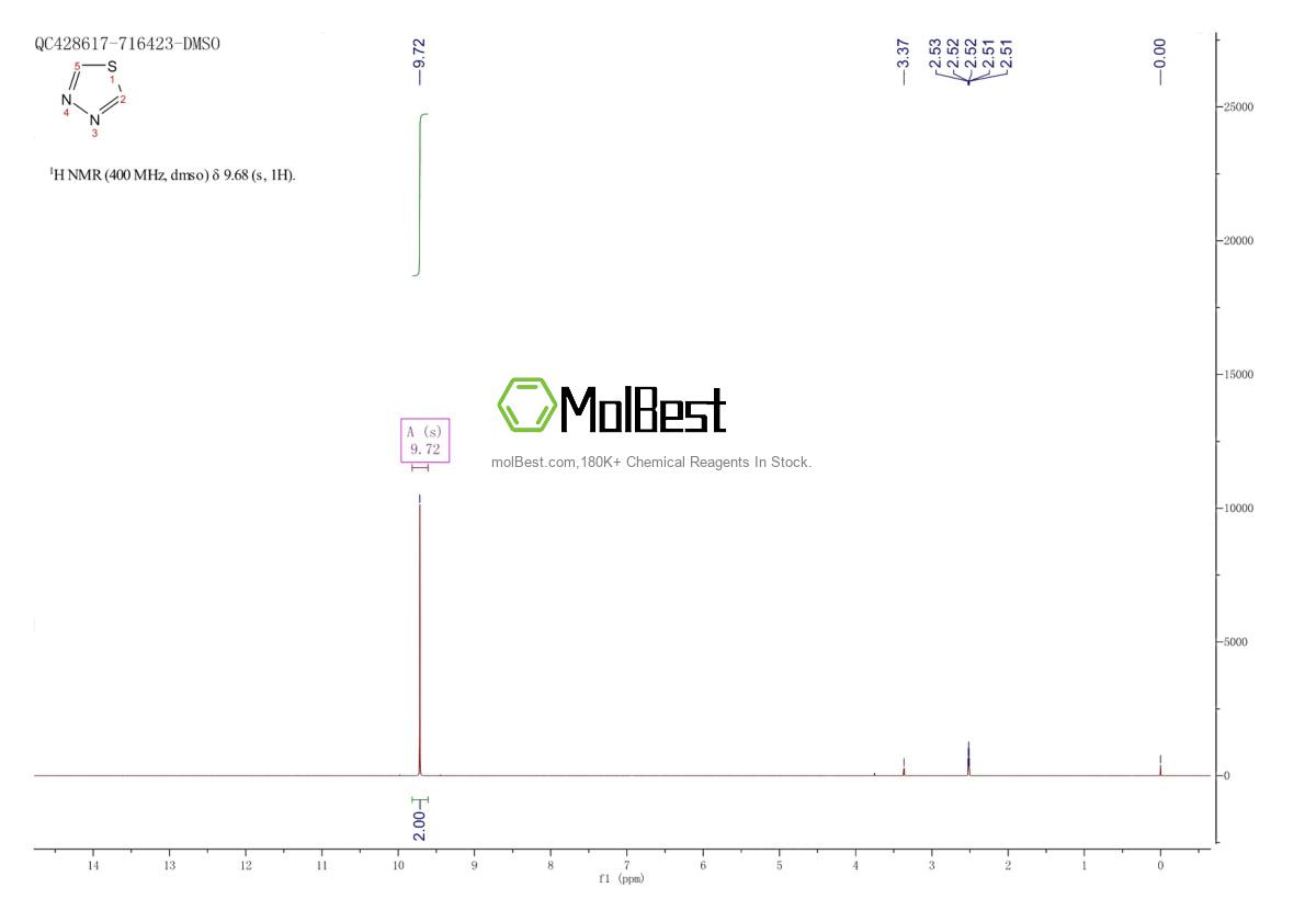 289-06-5 fiziksel numune test spektrumu (NMR)